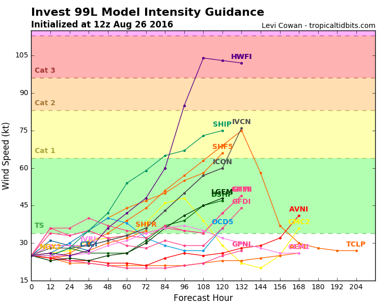 99L_intensity_latest