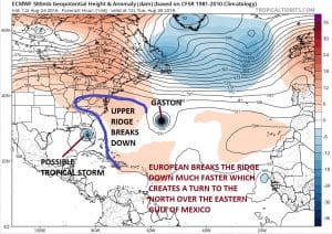 euro144 Tropical Storms Model Analysis