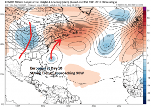 euro240 Tropical Storm Fiona