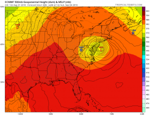euro96 european weather model
