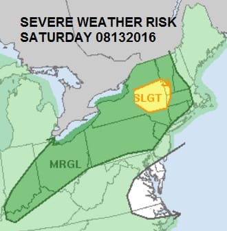 Brutally Hot Humid Severe Weather