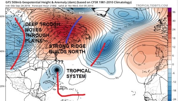 gfs model tropical storm