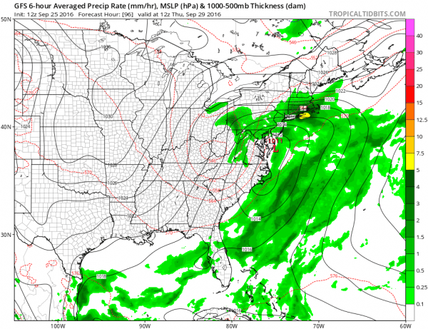 gfs96