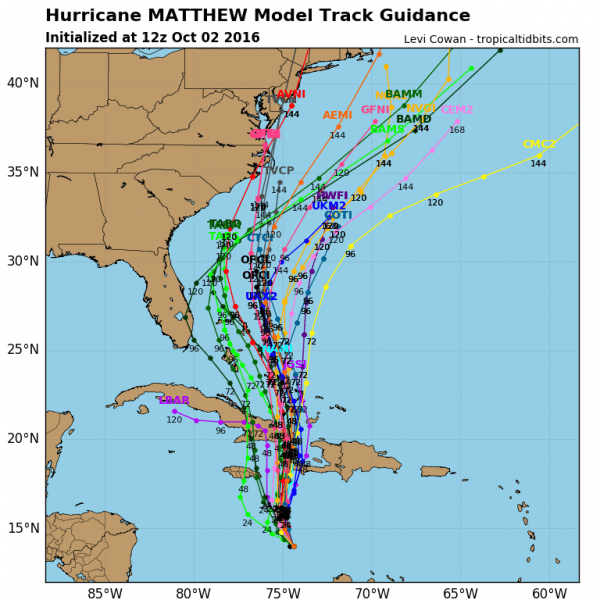 hurricane matthew