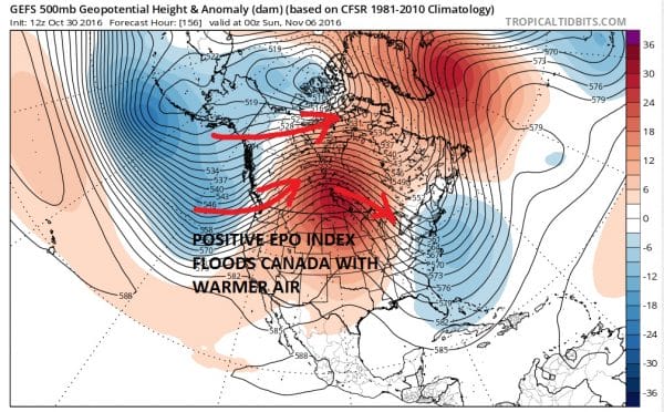 east pacific oscillation