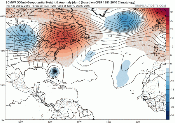 hurricane matthew