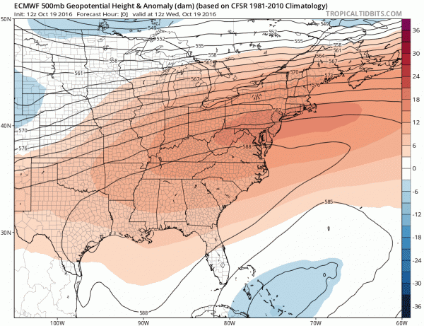 euro weather model