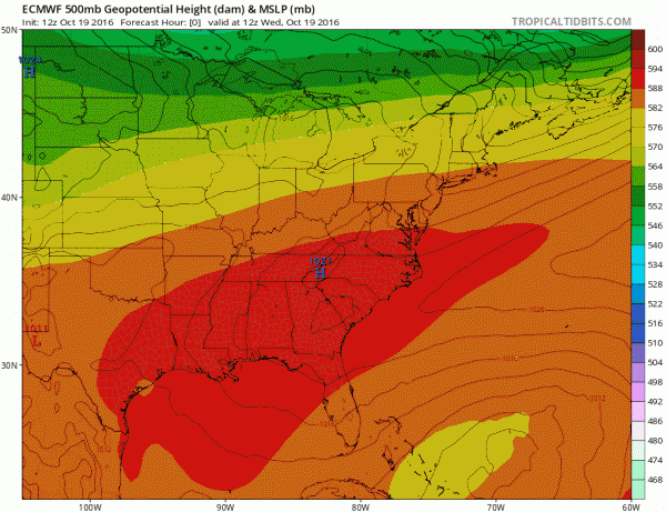 euro weather model