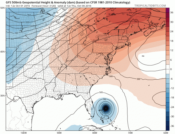 hurricane matthew