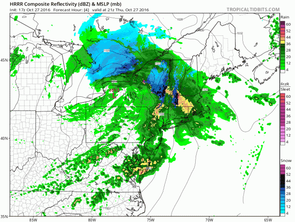 hrrr model