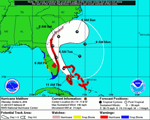 hurricane matthew category 4