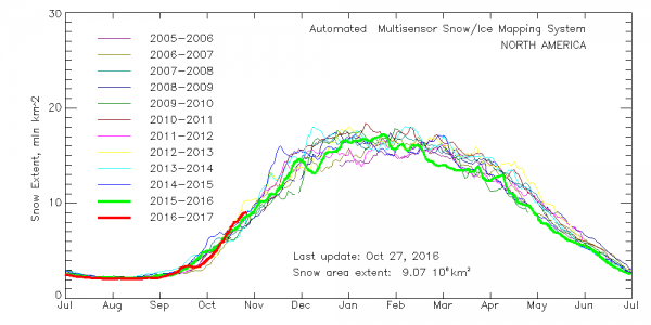 siberian snow cover north america snow cover