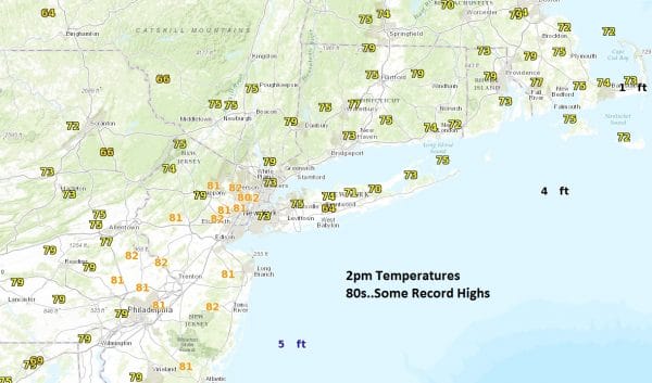 warm summery afternoon