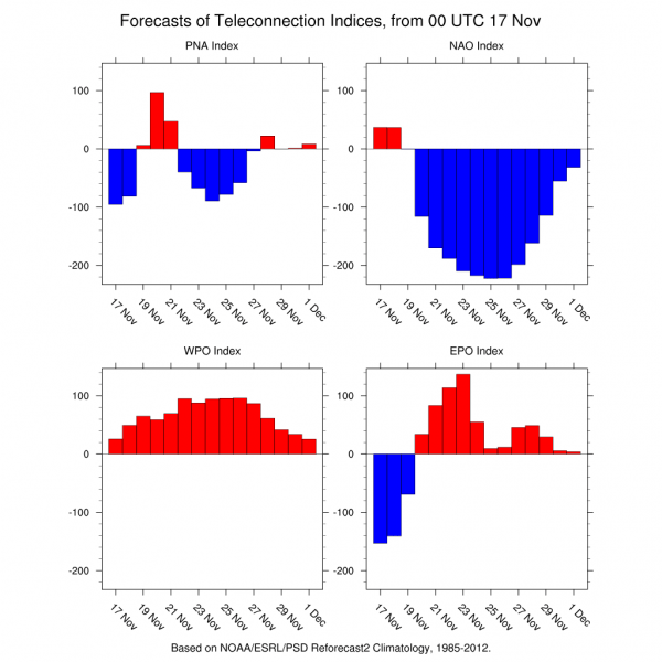 thanksgiving week weather
