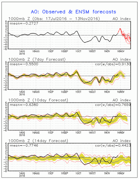 ao Joestradamus Long Range