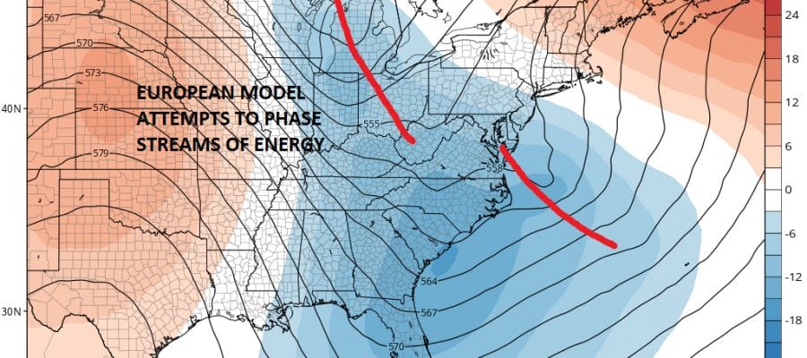 european weather model