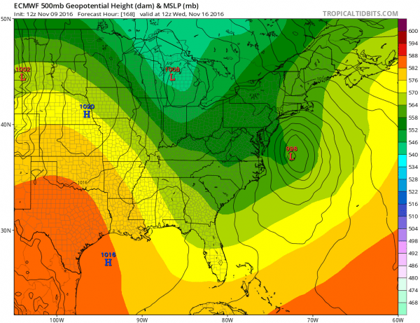 european weather model