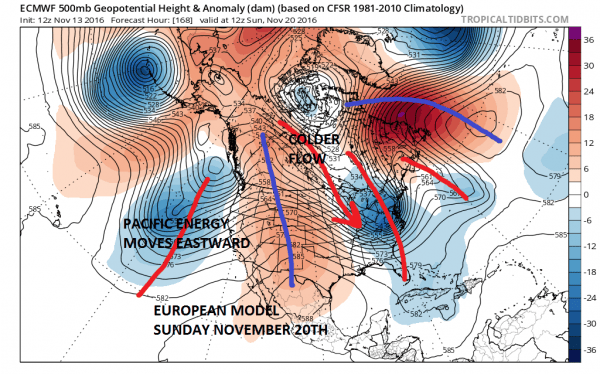 Joestradamus Long Range