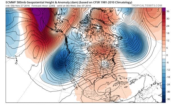gfs weather model