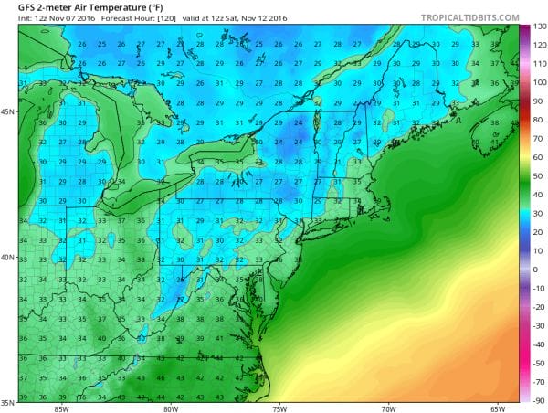 election day weather