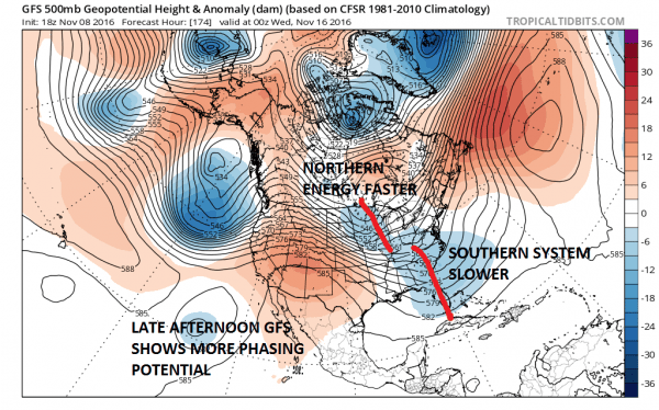 gfs174 weather model