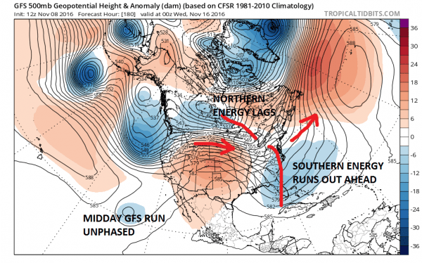 weather model