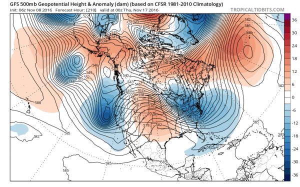 euro weather model