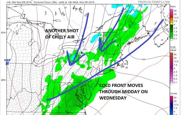 election day weather