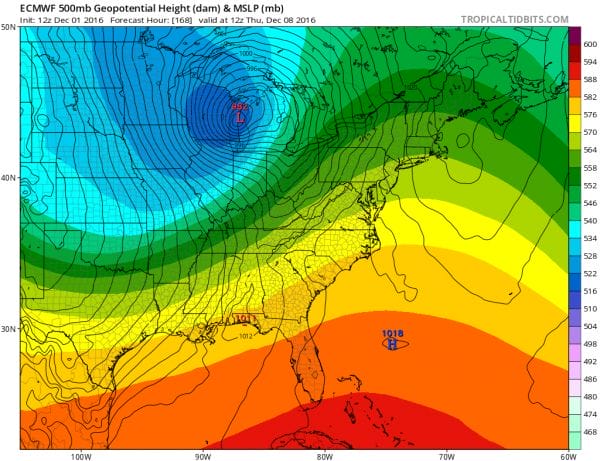 long range weather models
