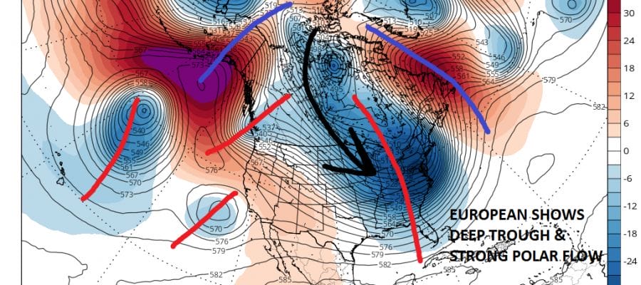 euro weather model