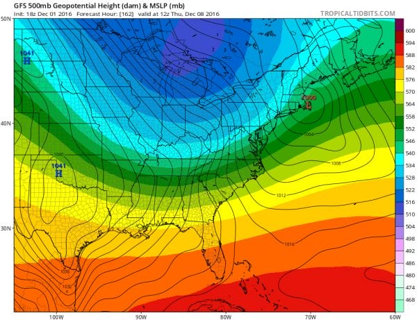 long range weather models