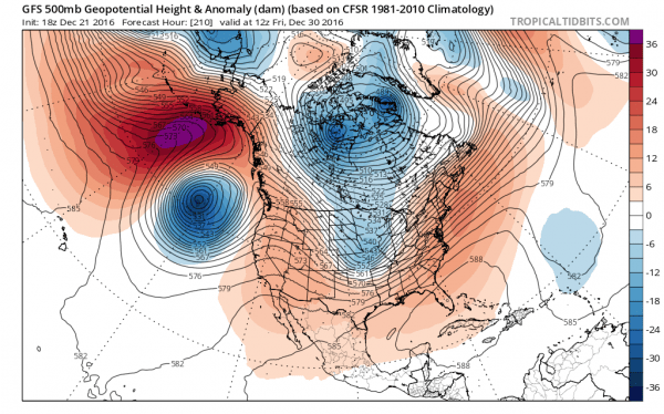 gfs euro weather model