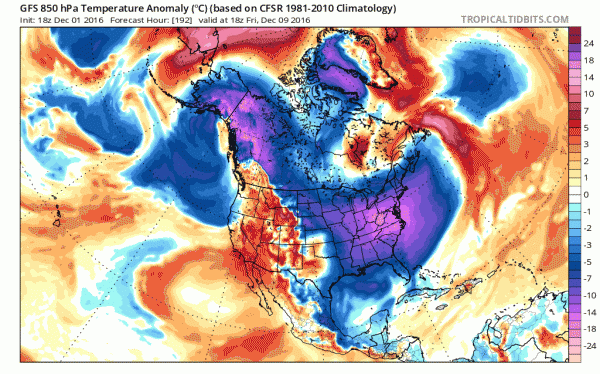 long range weather models
