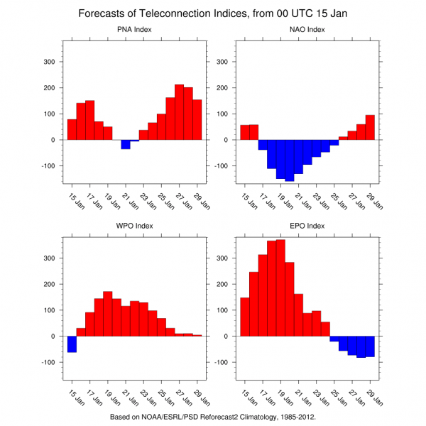 weather models