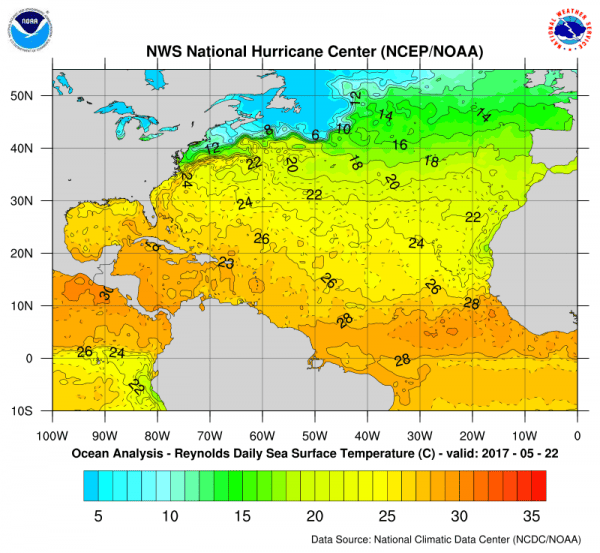 hurricane season 2017