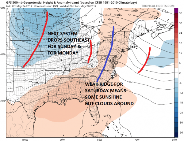 memorial day weekend