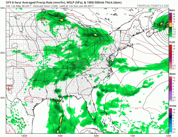 weather models