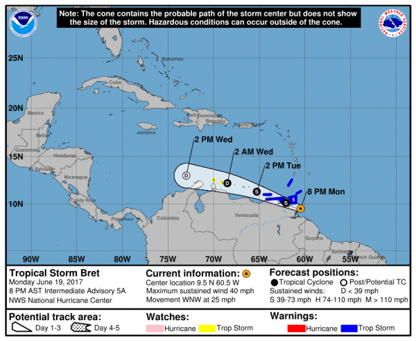 tropical storm brett