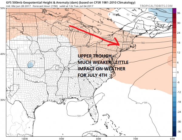 humidity low 4th of july