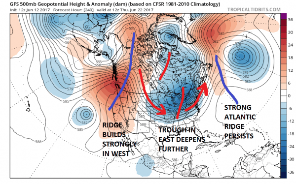 long range weather