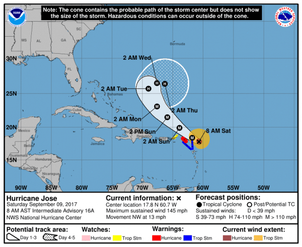 irma