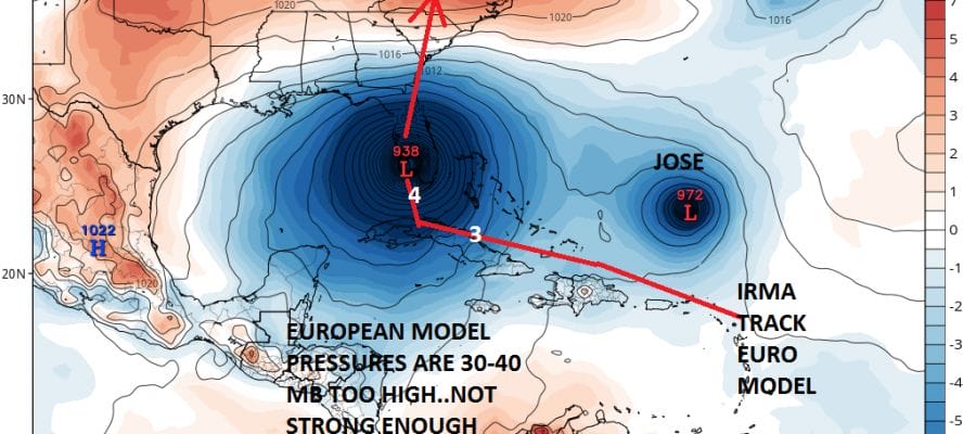irma
