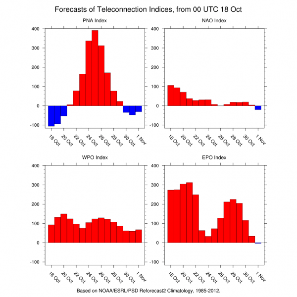 european model gfs model