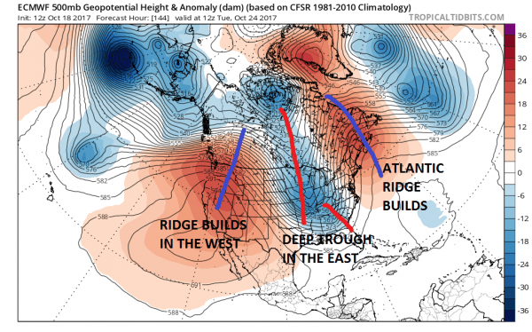 european model gfs model