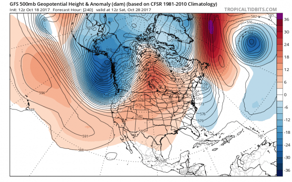 european model gfs model