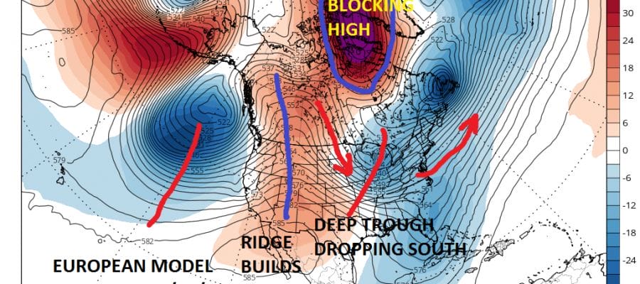 weather models long range