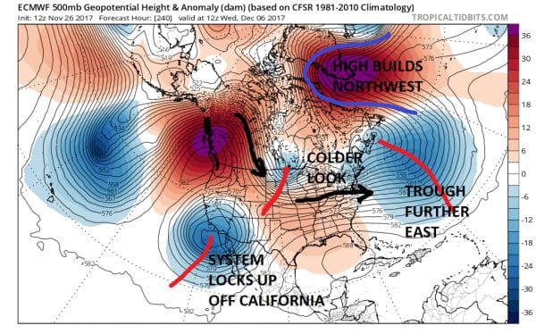 weather models