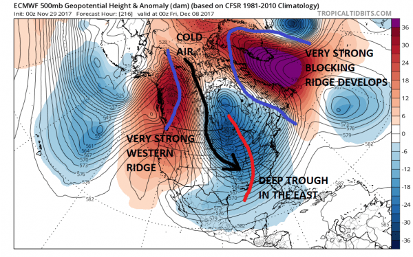 weather models