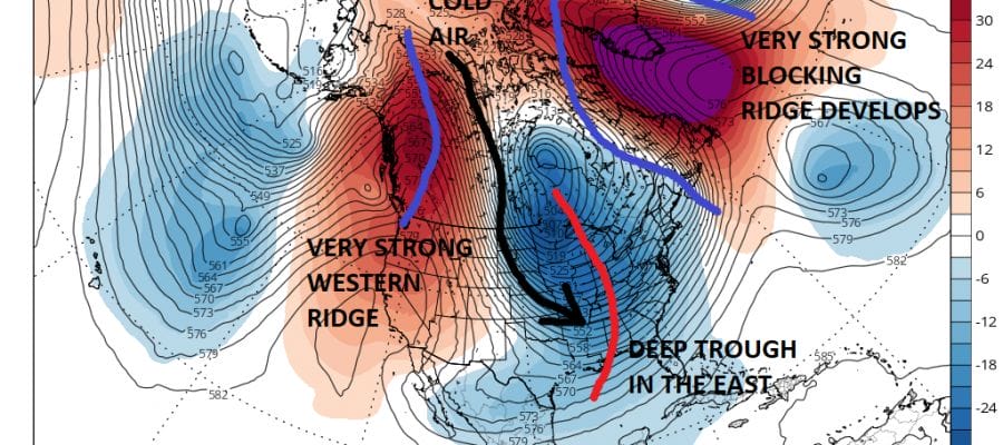 weather models