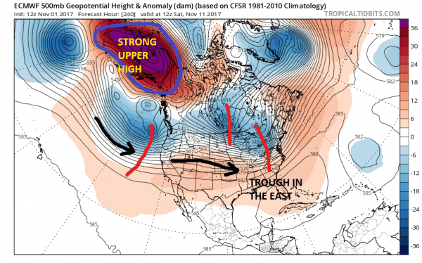 warmer october november